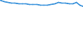 Bundesländer: Nordrhein-Westfalen / Altersjahre (u1-90m): unter 1 Jahr / Nationalität: Deutsche / Geschlecht: weiblich / Wertmerkmal: Bevölkerungsstand