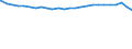 Bundesländer: Baden-Württemberg / Altersjahre (u1-90m): unter 1 Jahr / Nationalität: Deutsche / Geschlecht: männlich / Wertmerkmal: Bevölkerungsstand