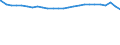 Bundesländer: Baden-Württemberg / Altersjahre (u1-90m): unter 1 Jahr / Nationalität: Deutsche / Geschlecht: weiblich / Wertmerkmal: Bevölkerungsstand