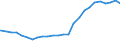 Bundesländer: Bayern / Altersjahre (u1-90m): unter 1 Jahr / Nationalität: Ausländer / Geschlecht: weiblich / Wertmerkmal: Bevölkerungsstand