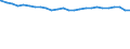 Bundesländer: Saarland / Altersjahre (u1-90m): unter 1 Jahr / Nationalität: Deutsche / Geschlecht: männlich / Wertmerkmal: Bevölkerungsstand