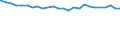 Bundesländer: Saarland / Altersjahre (u1-90m): unter 1 Jahr / Nationalität: Deutsche / Geschlecht: weiblich / Wertmerkmal: Bevölkerungsstand