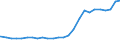 Bundesländer: Sachsen / Altersjahre (u1-90m): unter 1 Jahr / Nationalität: Ausländer / Geschlecht: weiblich / Wertmerkmal: Bevölkerungsstand