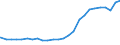 Bundesländer: Thüringen / Altersjahre (u1-90m): unter 1 Jahr / Nationalität: Ausländer / Geschlecht: weiblich / Wertmerkmal: Bevölkerungsstand