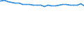 Bundesländer: Schleswig-Holstein / Altersjahre (u1-90m): 1-Jährige / Nationalität: Deutsche / Geschlecht: männlich / Wertmerkmal: Bevölkerungsstand