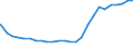 Bundesländer: Schleswig-Holstein / Altersjahre (u1-90m): 1-Jährige / Nationalität: Ausländer / Geschlecht: weiblich / Wertmerkmal: Bevölkerungsstand