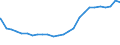 Bundesländer: Niedersachsen / Altersjahre (u1-90m): 1-Jährige / Nationalität: Ausländer / Geschlecht: männlich / Wertmerkmal: Bevölkerungsstand