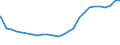 Bundesländer: Niedersachsen / Altersjahre (u1-90m): 1-Jährige / Nationalität: Ausländer / Geschlecht: weiblich / Wertmerkmal: Bevölkerungsstand