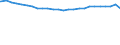 Bundesländer: Niedersachsen / Altersjahre (u1-90m): 1-Jährige / Nationalität: Deutsche / Geschlecht: weiblich / Wertmerkmal: Bevölkerungsstand