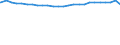 Bundesländer: Bayern / Altersjahre (u1-90m): 1-Jährige / Nationalität: Deutsche / Geschlecht: männlich / Wertmerkmal: Bevölkerungsstand