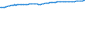 Bundesländer: Schleswig-Holstein / Wertmerkmal: Bevölkerungsstand