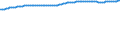 Bundesländer: Niedersachsen / Wertmerkmal: Bevölkerungsstand