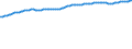 Bundesländer: Baden-Württemberg / Wertmerkmal: Bevölkerungsstand