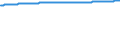 Bundesländer: Schleswig-Holstein / Geschlecht: weiblich / Wertmerkmal: Bevölkerungsstand