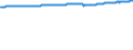 Bundesländer: Hamburg / Wertmerkmal: Bevölkerungsstand