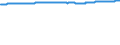 Bundesländer: Hessen / Wertmerkmal: Bevölkerungsstand