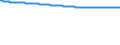 Bundesländer: Mecklenburg-Vorpommern / Wertmerkmal: Bevölkerungsstand