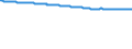 Bundesländer: Thüringen / Wertmerkmal: Bevölkerungsstand