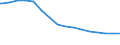 Regierungsbezirke / Statistische Regionen: Schleswig-Holstein / Nationalität: Ausländer(innen) / Altersgruppen (unter 3 bis 75 u. m.): unter 3 Jahre / Wertmerkmal: Bevölkerungsstand