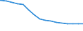 Regierungsbezirke / Statistische Regionen: Braunschweig, Stat. Region / Nationalität: Ausländer(innen) / Altersgruppen (unter 3 bis 75 u. m.): unter 3 Jahre / Wertmerkmal: Bevölkerungsstand