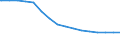 Regierungsbezirke / Statistische Regionen: Hannover, Stat. Region / Nationalität: Ausländer(innen) / Altersgruppen (unter 3 bis 75 u. m.): unter 3 Jahre / Wertmerkmal: Bevölkerungsstand