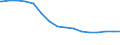 Regierungsbezirke / Statistische Regionen: Düsseldorf, Regierungsbezirk / Nationalität: Ausländer(innen) / Altersgruppen (unter 3 bis 75 u. m.): unter 3 Jahre / Wertmerkmal: Bevölkerungsstand