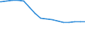 Regierungsbezirke / Statistische Regionen: Köln, Regierungsbezirk / Nationalität: Ausländer(innen) / Altersgruppen (unter 3 bis 75 u. m.): unter 3 Jahre / Wertmerkmal: Bevölkerungsstand