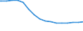 Regierungsbezirke / Statistische Regionen: Detmold, Regierungsbezirk / Nationalität: Ausländer(innen) / Altersgruppen (unter 3 bis 75 u. m.): unter 3 Jahre / Wertmerkmal: Bevölkerungsstand