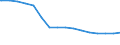 Regierungsbezirke / Statistische Regionen: Gießen, Regierungsbezirk / Nationalität: Ausländer(innen) / Altersgruppen (unter 3 bis 75 u. m.): unter 3 Jahre / Wertmerkmal: Bevölkerungsstand