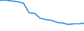 Regierungsbezirke / Statistische Regionen: Stuttgart, Regierungsbezirk / Nationalität: Ausländer(innen) / Altersgruppen (unter 3 bis 75 u. m.): unter 3 Jahre / Wertmerkmal: Bevölkerungsstand