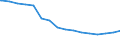 Regierungsbezirke / Statistische Regionen: Karlsruhe, Regierungsbzirk / Nationalität: Ausländer(innen) / Altersgruppen (unter 3 bis 75 u. m.): unter 3 Jahre / Wertmerkmal: Bevölkerungsstand