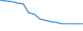 Regierungsbezirke / Statistische Regionen: Tübingen, Regierungsbezirk / Nationalität: Ausländer(innen) / Altersgruppen (unter 3 bis 75 u. m.): unter 3 Jahre / Wertmerkmal: Bevölkerungsstand