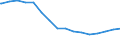Regierungsbezirke / Statistische Regionen: Oberbayern, Regierungsbezirk / Nationalität: Ausländer(innen) / Altersgruppen (unter 3 bis 75 u. m.): unter 3 Jahre / Wertmerkmal: Bevölkerungsstand