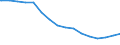 Regierungsbezirke / Statistische Regionen: Mittelfranken, Regierungsbezirk / Nationalität: Ausländer(innen) / Altersgruppen (unter 3 bis 75 u. m.): unter 3 Jahre / Wertmerkmal: Bevölkerungsstand