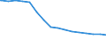 Regierungsbezirke / Statistische Regionen: Schwaben, Regierungsbezirk / Nationalität: Ausländer(innen) / Altersgruppen (unter 3 bis 75 u. m.): unter 3 Jahre / Wertmerkmal: Bevölkerungsstand