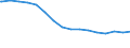 Regierungsbezirke / Statistische Regionen: Saarland / Nationalität: Ausländer(innen) / Altersgruppen (unter 3 bis 75 u. m.): unter 3 Jahre / Wertmerkmal: Bevölkerungsstand
