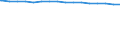 Regierungsbezirke / Statistische Regionen: Düsseldorf, Regierungsbezirk / Nationalität: Deutsche / Altersgruppen (unter 3 bis 75 u. m.): unter 3 Jahre / Wertmerkmal: Bevölkerungsstand