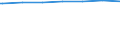 Regierungsbezirke / Statistische Regionen: Thüringen / Geschlecht: weiblich / Altersjahre (unter 1 bis 90, Altersgruppen): unter 1 Jahr / Wertmerkmal: Bevölkerungsstand