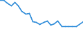 Deutschland insgesamt: Deutschland / Geschlecht: weiblich / Altersgruppen (u5-95m): 24-Jährige / Familienstand: geschieden / Wertmerkmal: Einbürgerungen von Ausländern