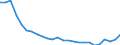 Bundesländer und Ausland: Hessen / Geschlecht: männlich / Altersgruppen (u5-95m): 5 bis unter 10 Jahre / Familienstand: ledig / Wertmerkmal: Einbürgerungen von Ausländern