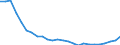 Bundesländer und Ausland: Hessen / Geschlecht: weiblich / Altersgruppen (u5-95m): 5 bis unter 10 Jahre / Familienstand: ledig / Wertmerkmal: Einbürgerungen von Ausländern