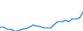 Bundesländer und Ausland: Sachsen / Geschlecht: männlich / Altersgruppen (u5-95m): 5 bis unter 10 Jahre / Familienstand: ledig / Wertmerkmal: Einbürgerungen von Ausländern