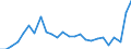 Bundesländer und Ausland: Ausland / Geschlecht: weiblich / Altersgruppen (u5-95m): 5 bis unter 10 Jahre / Familienstand: ledig / Wertmerkmal: Einbürgerungen von Ausländern