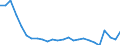 Bundesländer und Ausland: Baden-Württemberg / Geschlecht: männlich / Altersgruppen (u5-95m): 10 bis unter 15 Jahre / Familienstand: ledig / Wertmerkmal: Einbürgerungen von Ausländern