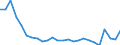 Bundesländer und Ausland: Baden-Württemberg / Geschlecht: weiblich / Altersgruppen (u5-95m): 10 bis unter 15 Jahre / Familienstand: ledig / Wertmerkmal: Einbürgerungen von Ausländern