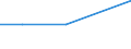 Bundesländer und Ausland: Schleswig-Holstein / Geschlecht: männlich / Altersgruppen (u5-95m): unter 5 Jahre / Familienstand: ledig / Staatsangehörigkeit: Bosnien und Herzegowina / Wertmerkmal: Einbürgerungen von Ausländern