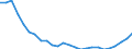 Bundesländer und Ausland: Hessen / Geschlecht: weiblich / Altersgruppen (u5-95m): 5 bis unter 10 Jahre / Aufenthaltsdauer: Aufenthaltsdauer unter 8 Jahre / Wertmerkmal: Einbürgerungen von Ausländern