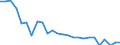 Bundesländer und Ausland: Rheinland-Pfalz / Geschlecht: männlich / Altersgruppen (u5-95m): 5 bis unter 10 Jahre / Aufenthaltsdauer: Aufenthaltsdauer 8 Jahre / Wertmerkmal: Einbürgerungen von Ausländern