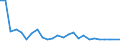 Bundesländer und Ausland: Saarland / Geschlecht: männlich / Altersgruppen (u5-95m): 5 bis unter 10 Jahre / Aufenthaltsdauer: Aufenthaltsdauer 8 Jahre / Wertmerkmal: Einbürgerungen von Ausländern