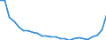 Bundesländer und Ausland: Schleswig-Holstein / Ländergruppierungen: Drittstaaten zu EG-9 (bis 31.12.1980) / Geschlecht: männlich / Altersgruppen (u5-95m): unter 5 Jahre / Aufenthaltsdauer: Aufenthaltsdauer unter 8 Jahre / Wertmerkmal: Einbürgerungen von Ausländern